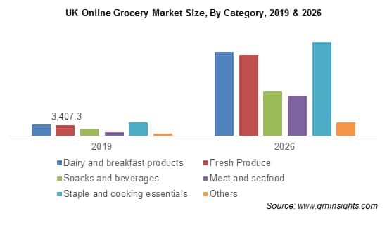 UK Online Grocery Market