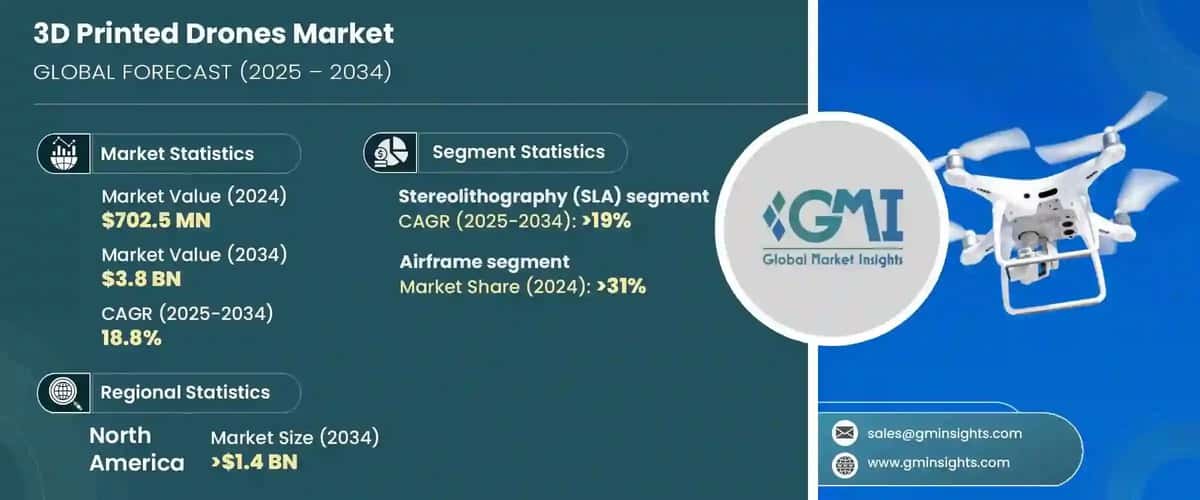 3D Printed Drones Market
