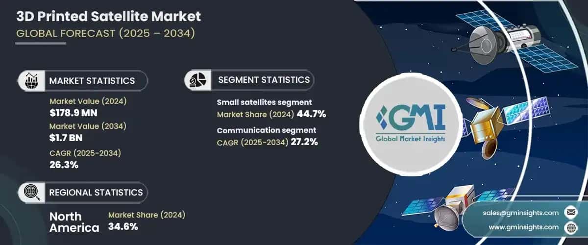 3D Printed Satellite Market