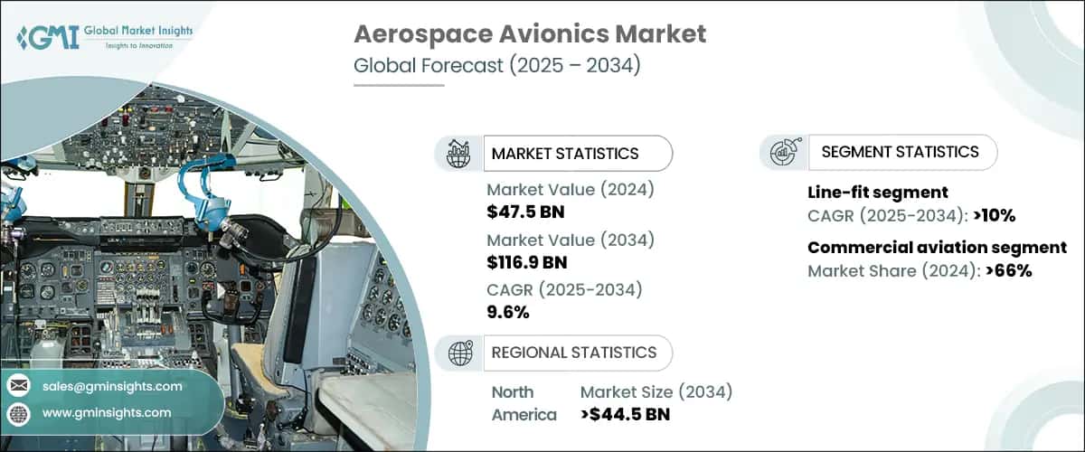 Aerospace Avionics Market