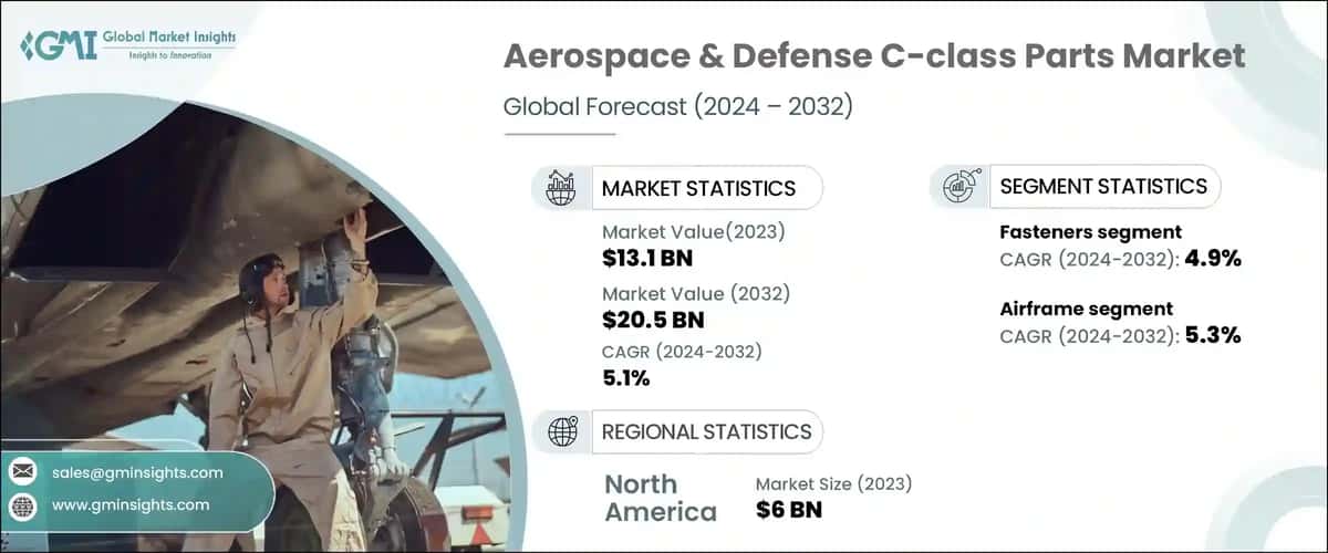 Aerospace & Defense C-class Parts Market