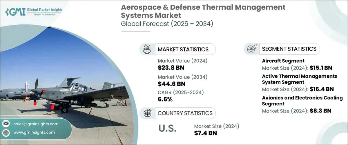 Aerospace & Defense Thermal Management Systems Market 