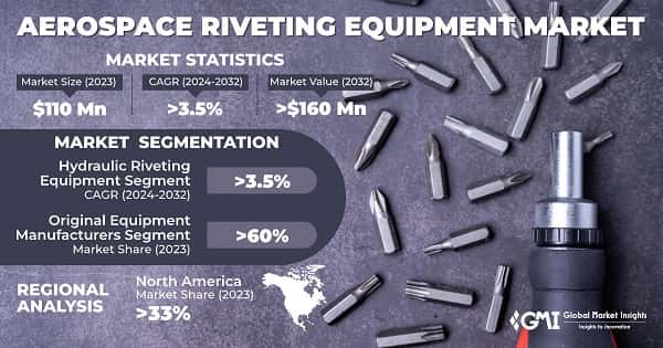 Aerospace Riveting Equipment Market