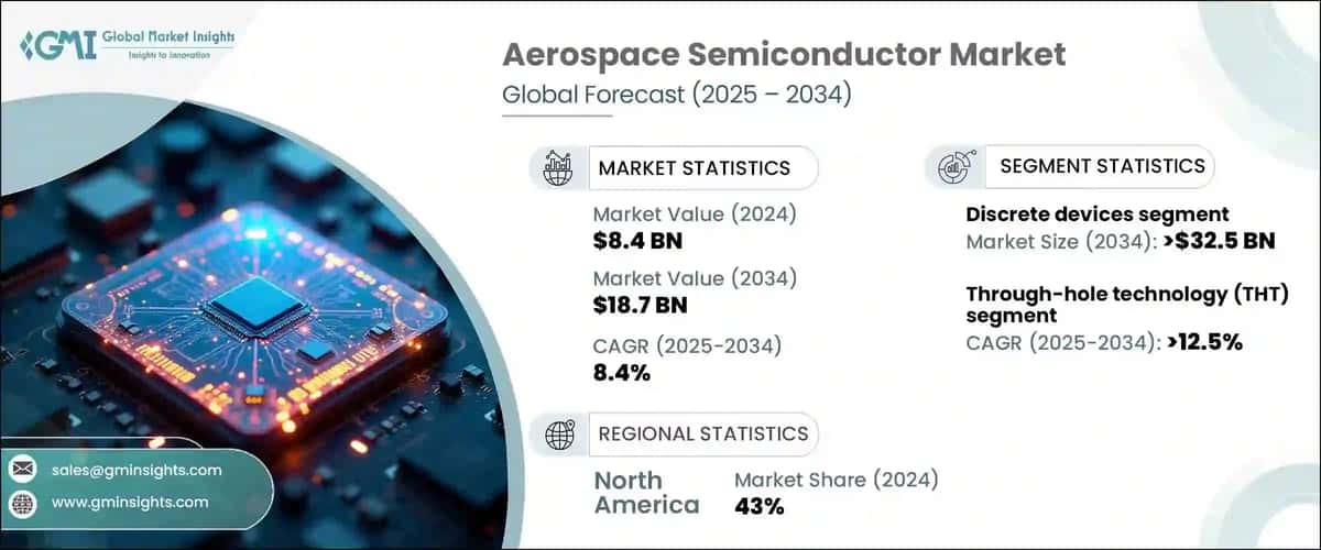 Aerospace Semiconductor Market
