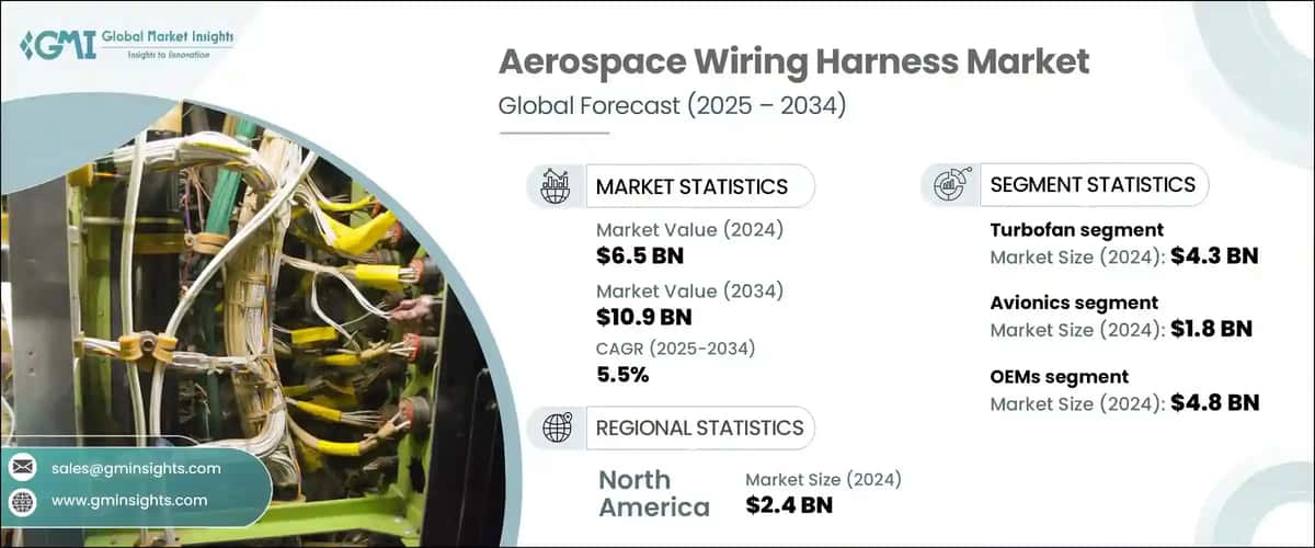 Aerospace Wiring Harness Market