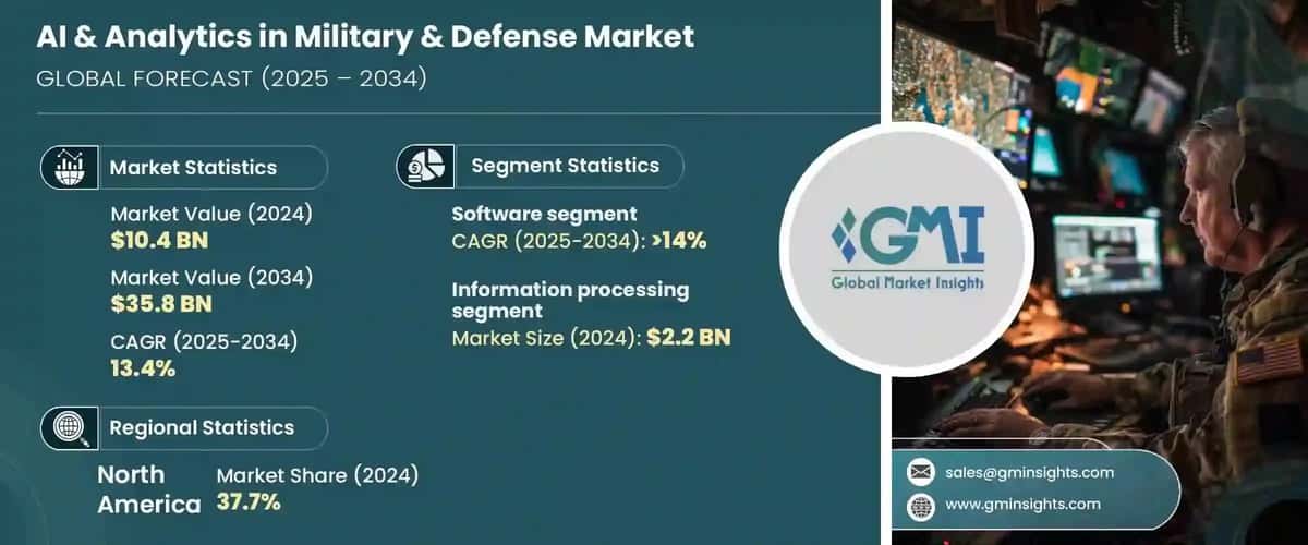AI & Analytics in Military & Defense Market
