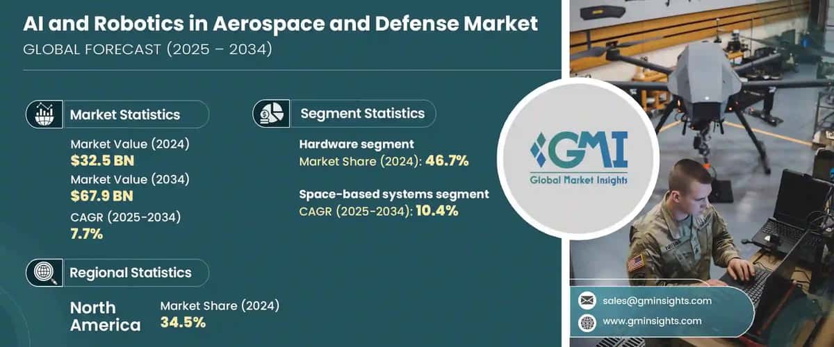 AI and Robotics in Aerospace and Defense Market