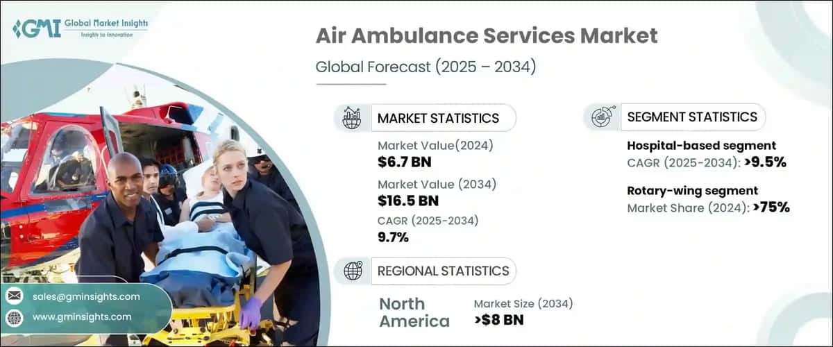 Air Ambulance Services Market