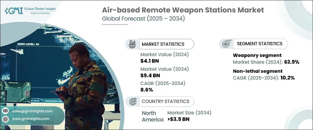 Air-based Remote Weapon Stations Market