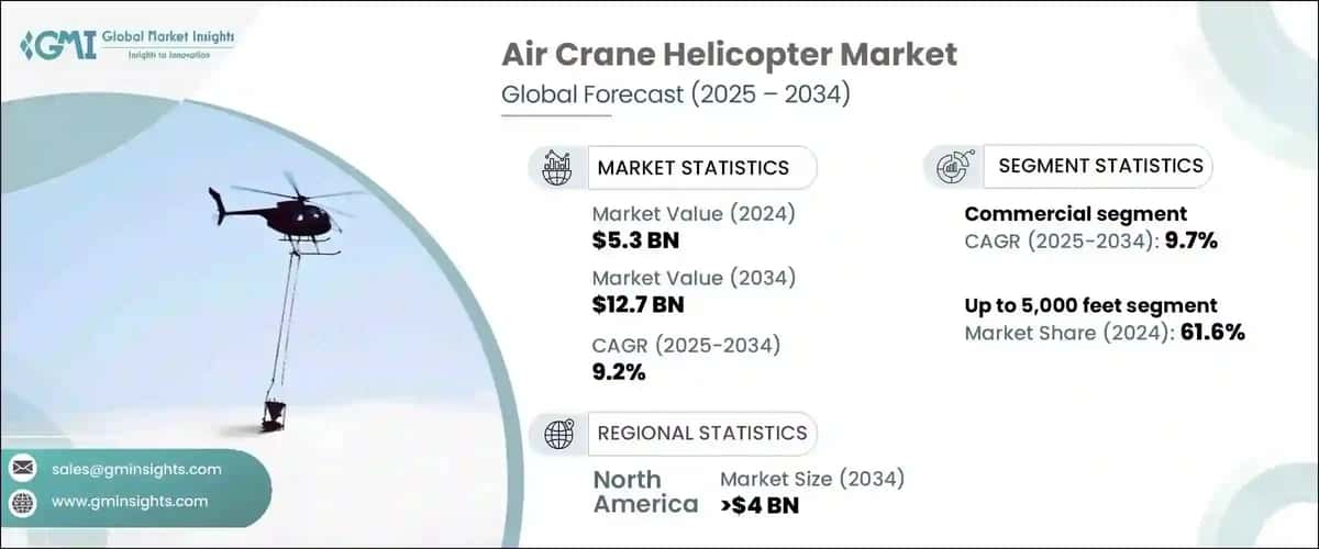 Air Crane Helicopter Market