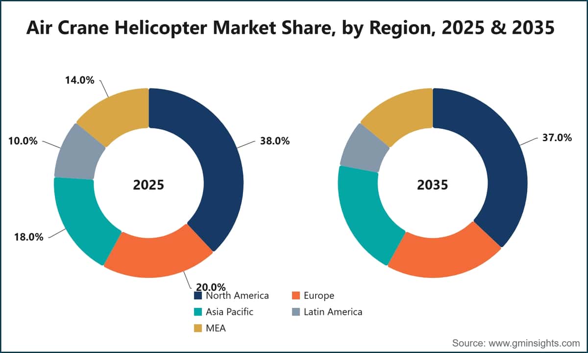 Air Crane Helicopter Market Share, by Region, 2025 & 2035