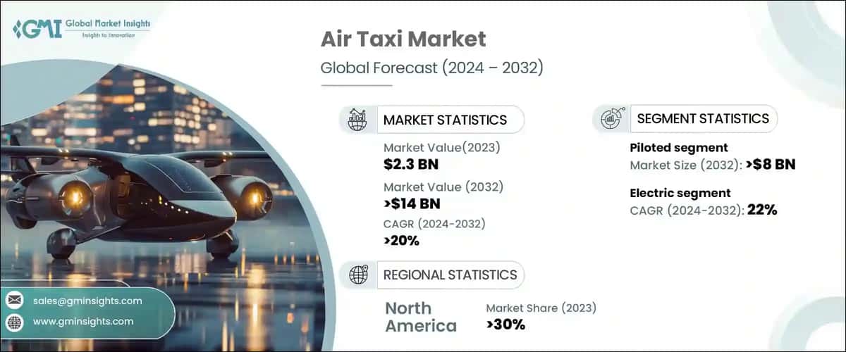 Air Taxi Market
