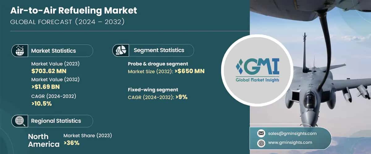 Air-to-Air Refueling Market