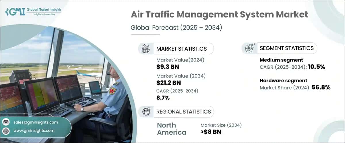 Air Traffic Management System Market