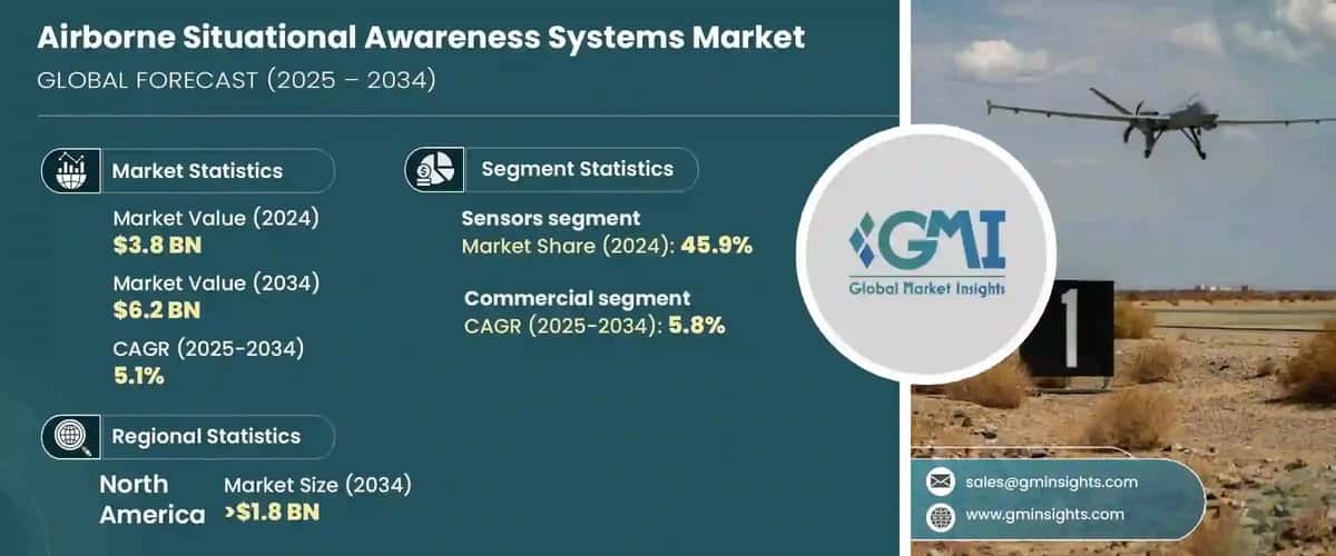 Airborne Situational Awareness Systems Market