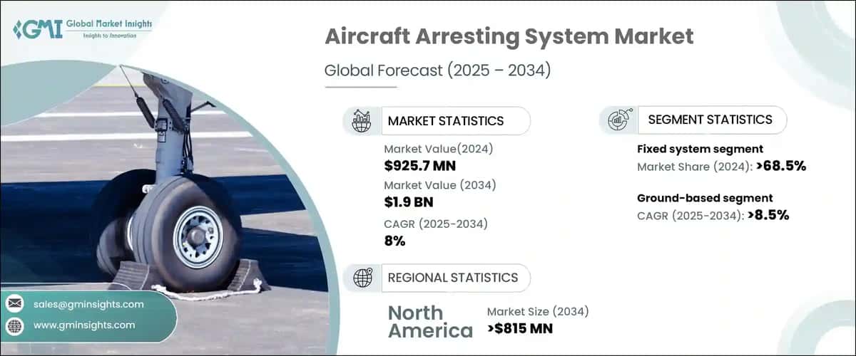 aircraft arresting system market
