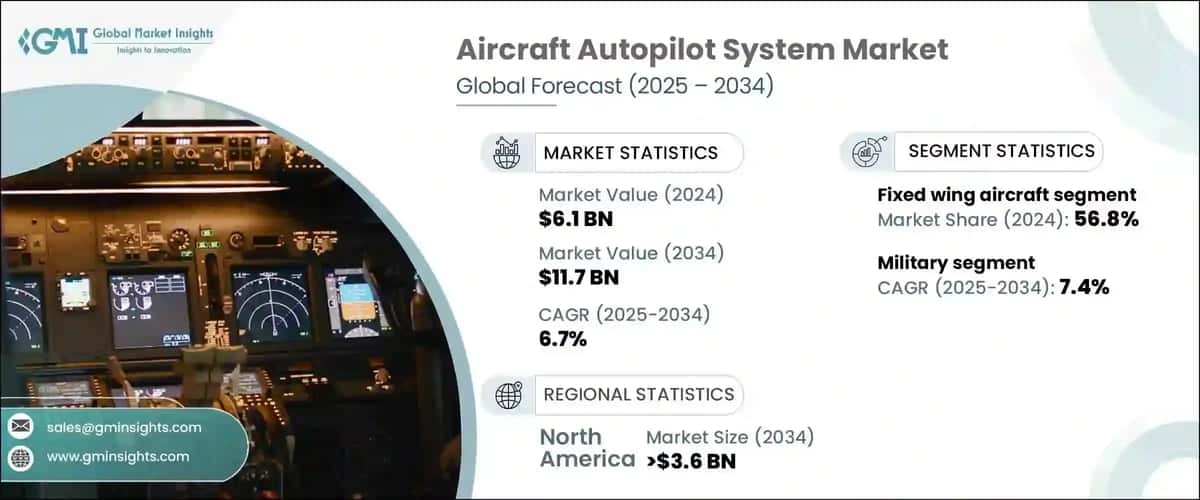 Aircraft Autopilot System Market