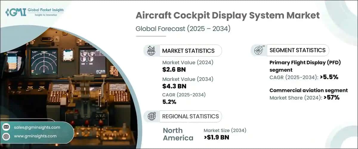 aircraft cockpit display system market