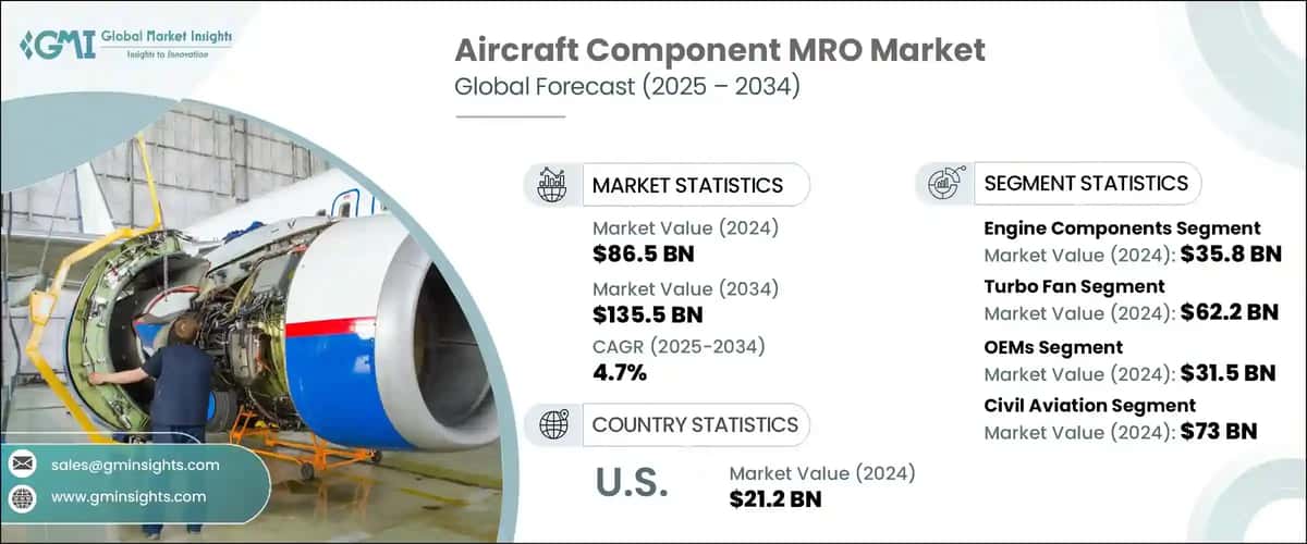 Aircraft Component MRO Market