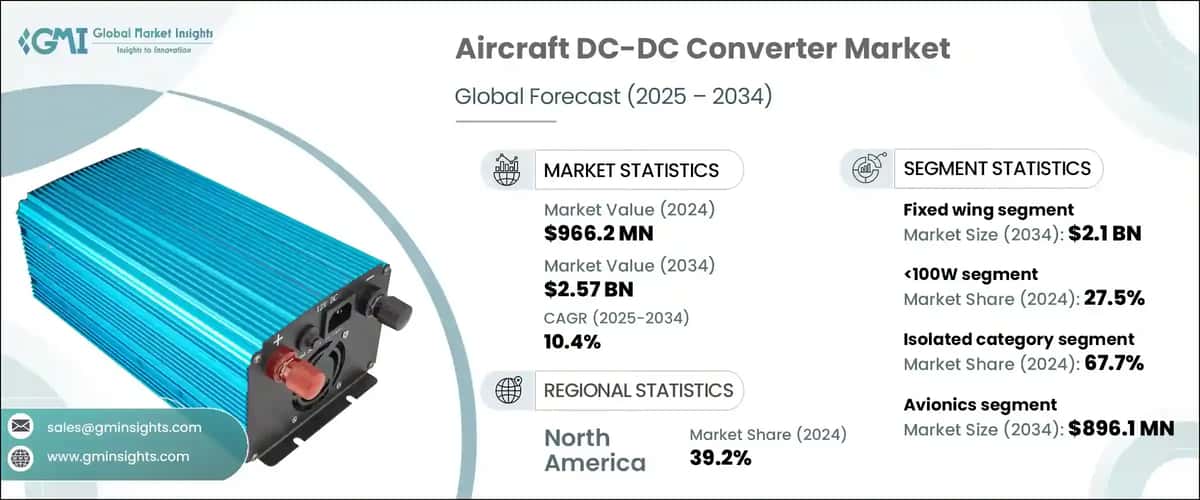&nbsp;Aircraft DC-DC Converter Market