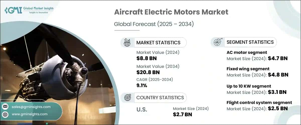 Aircraft Electric Motors Market