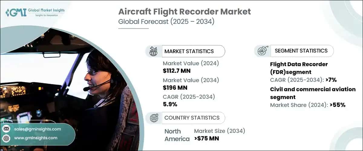Aircraft Flight Recorder Market