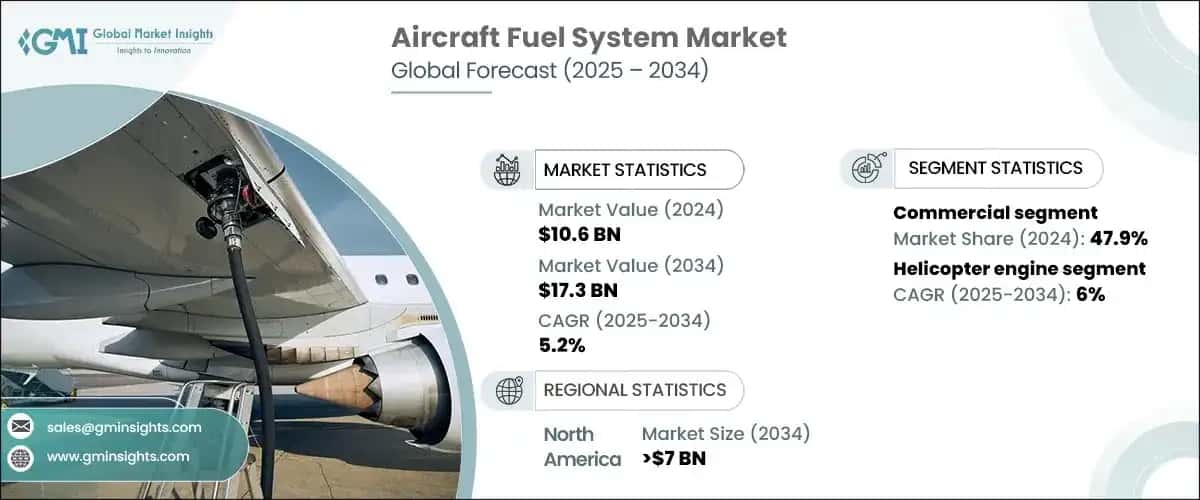 Aircraft Fuel System Market