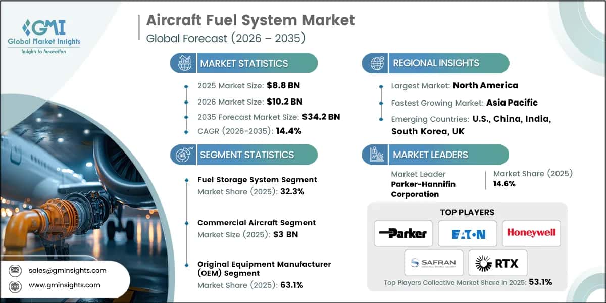 Aircraft Fuel System Market Research Report.webp