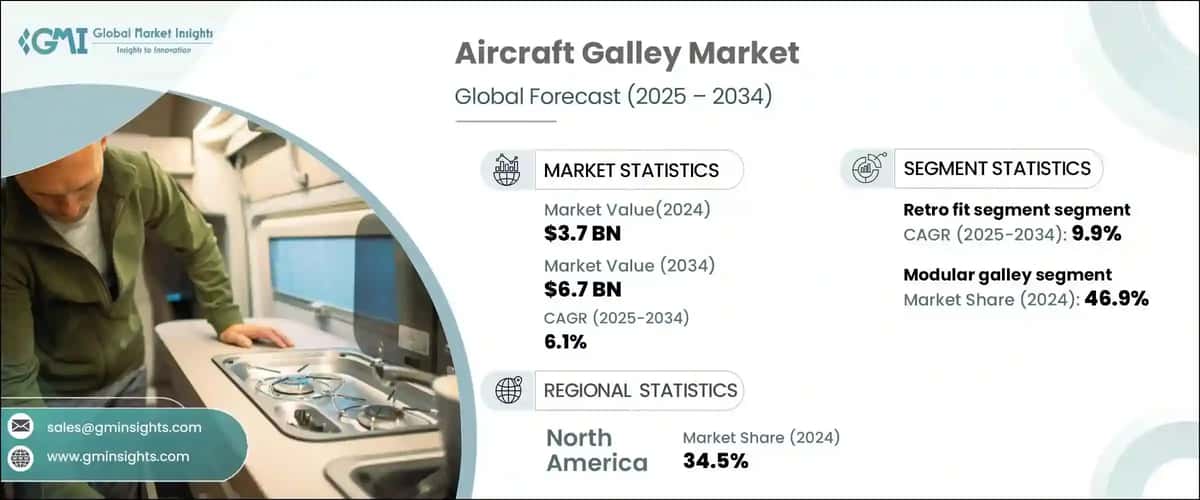 Aircraft Galley Market