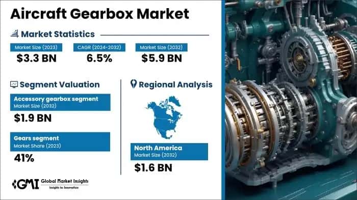 Aircraft Gearbox Market