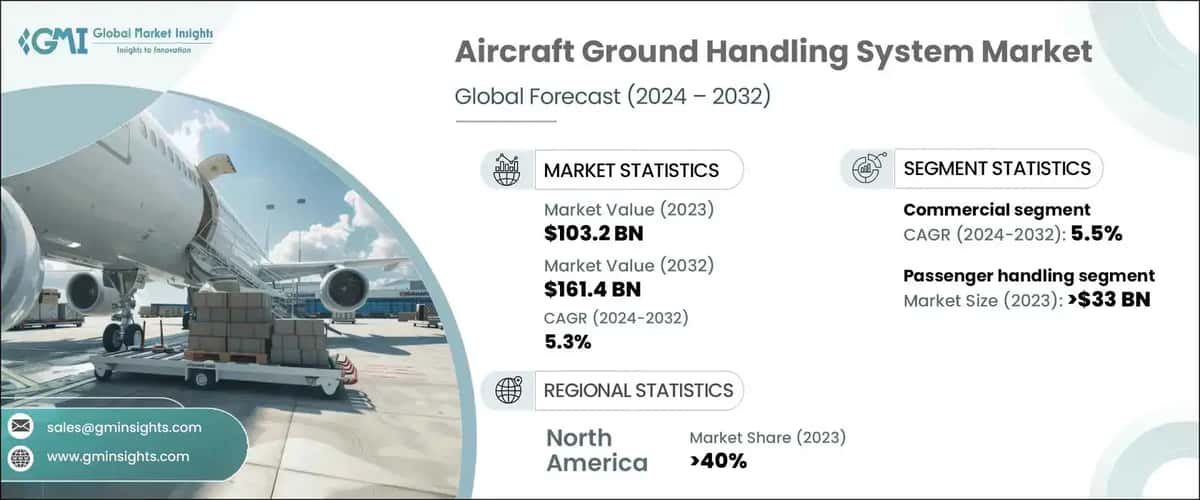 aircraft ground handling system market