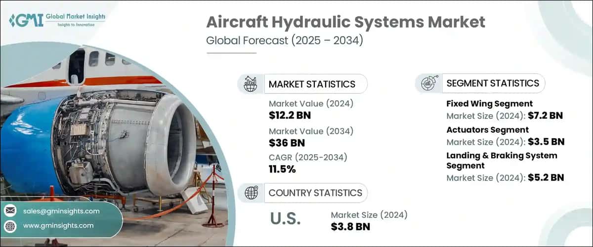 Aircraft Hydraulic Systems Market