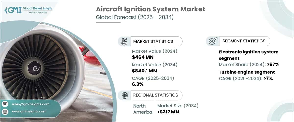 Aircraft Ignition System Market