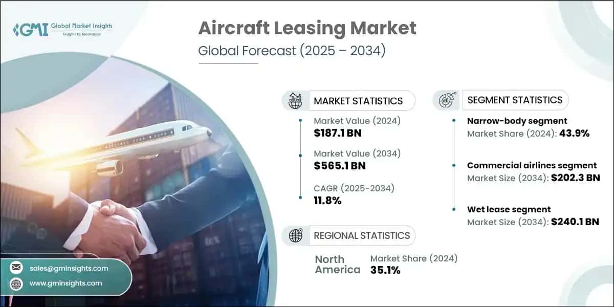 Aircraft Leasing Market