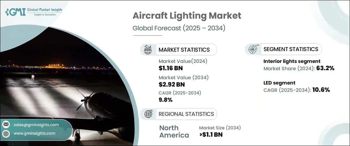 Aircraft Lighting Market