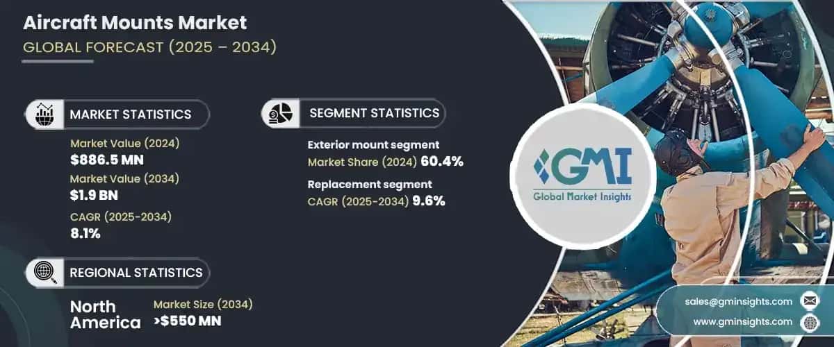 aircraft mounts market