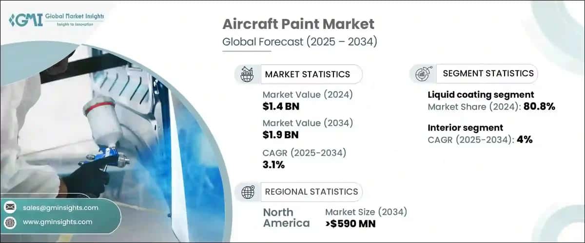 Aircraft Paint Market