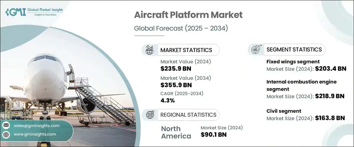 Aircraft Platform Market
