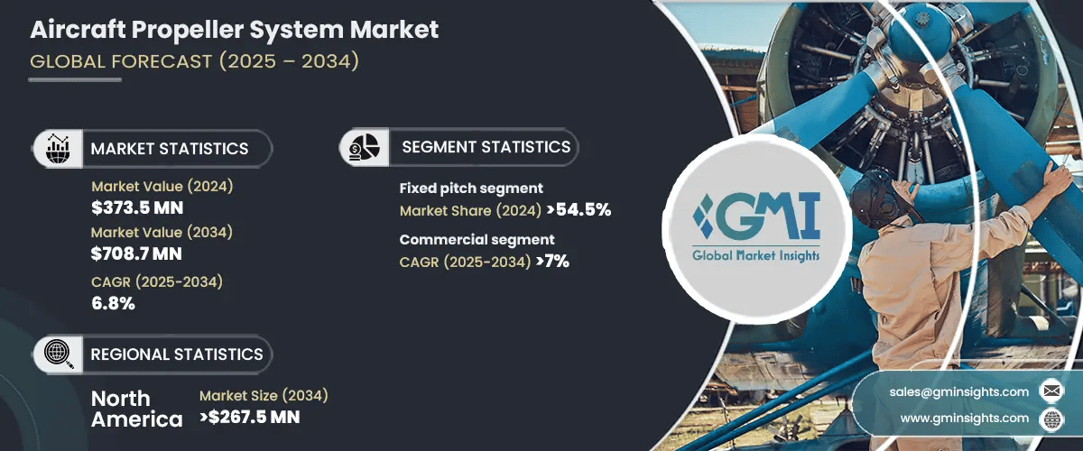 Aircraft Propeller System Market