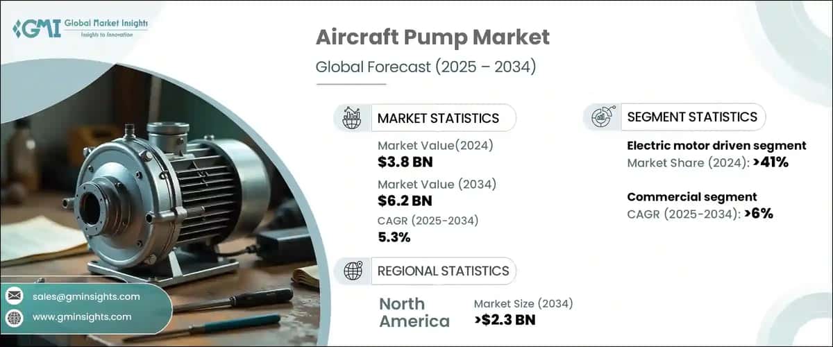 Aircraft Pump Market
