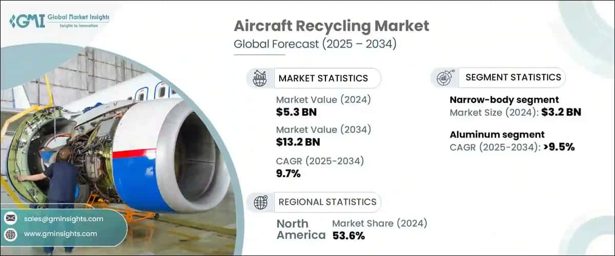 Aircraft Recycling Market