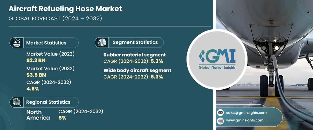 Aircraft Refueling Hose Market