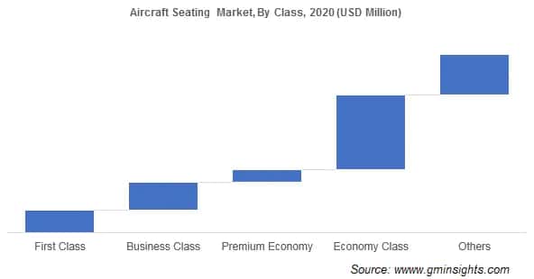 Aircraft Seating Market Share