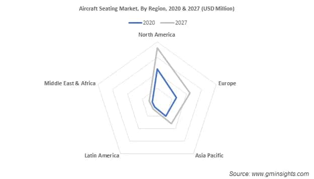 Global Aircraft Seating Market