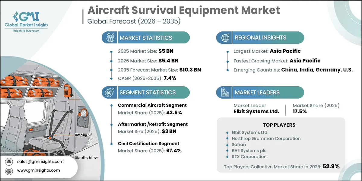 航空機生存性装備市場調査レポート
