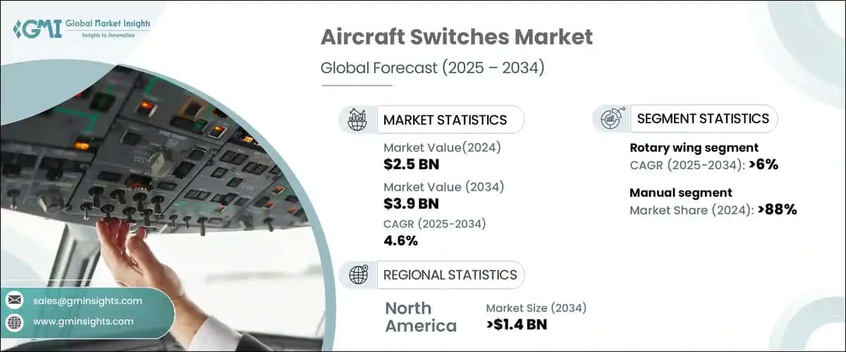 Aircraft Switches Market