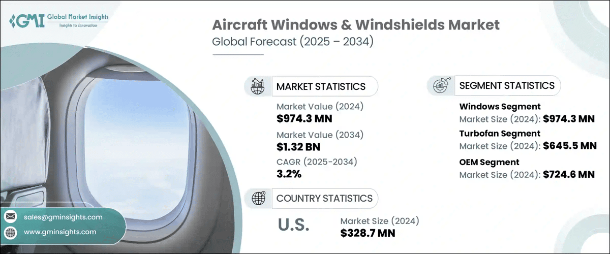 Aircraft Windows & Windshields Market