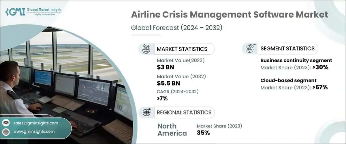 Airline Crisis Management Software Market