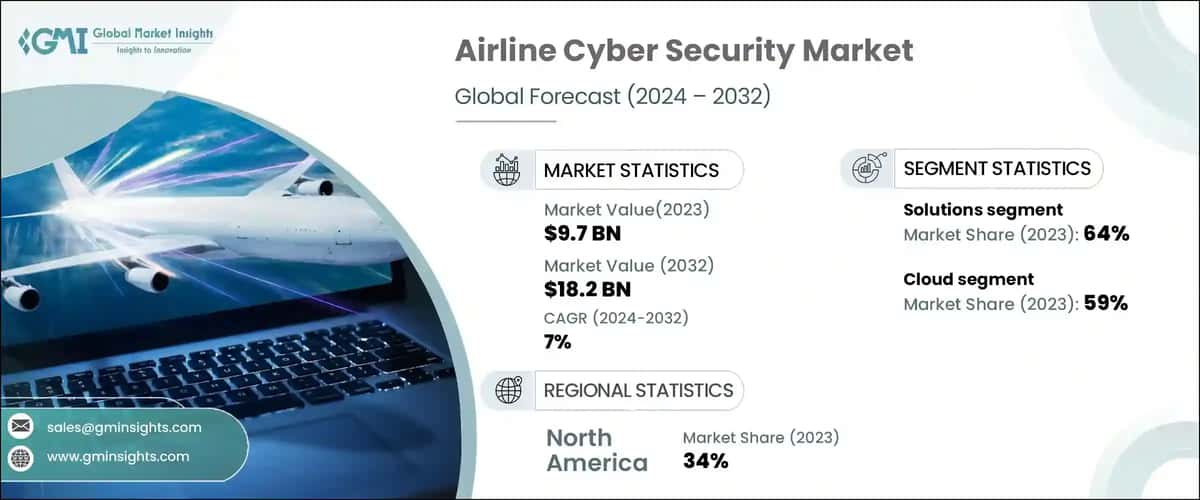 Airline Cyber Security Market
