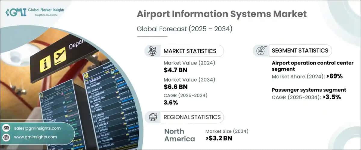 Airport Information Systems Market